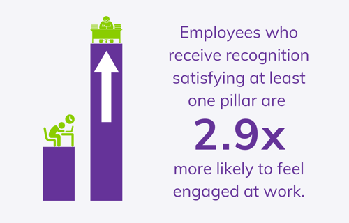 employee-recognition-infographic