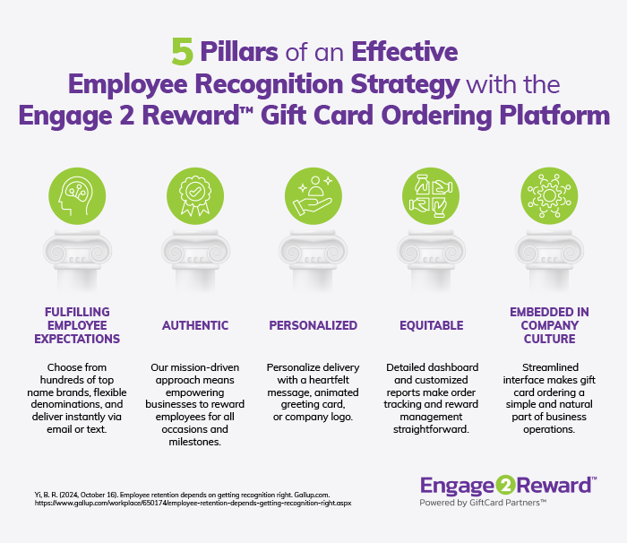 employee-recognition-pillars-infographic