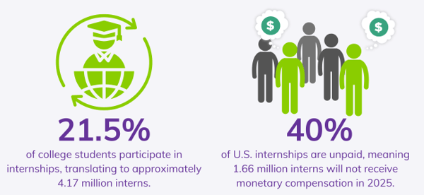 internship-stats-infographic