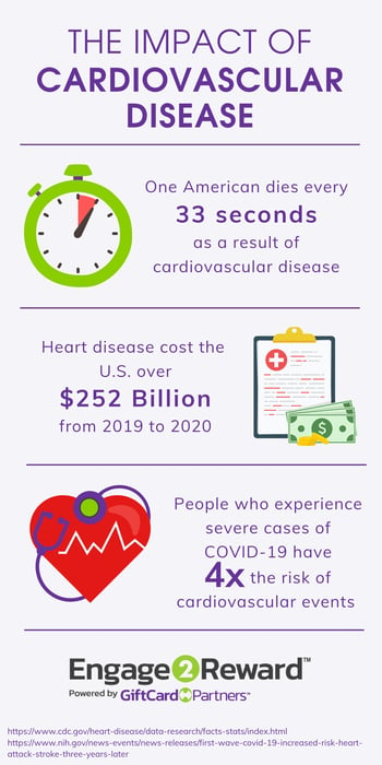 cardiovascular-health-infographic