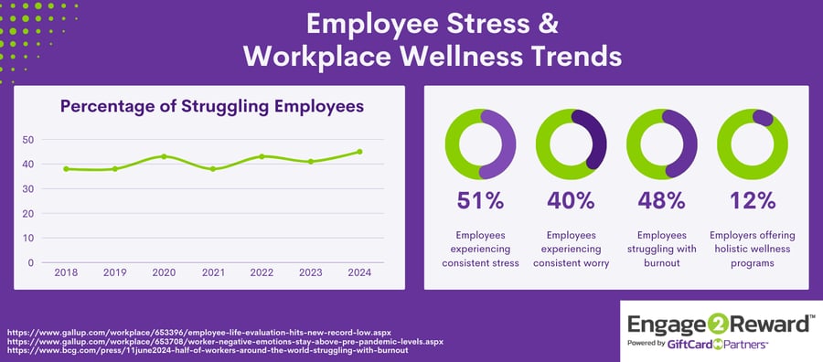 employee-stress-infographic