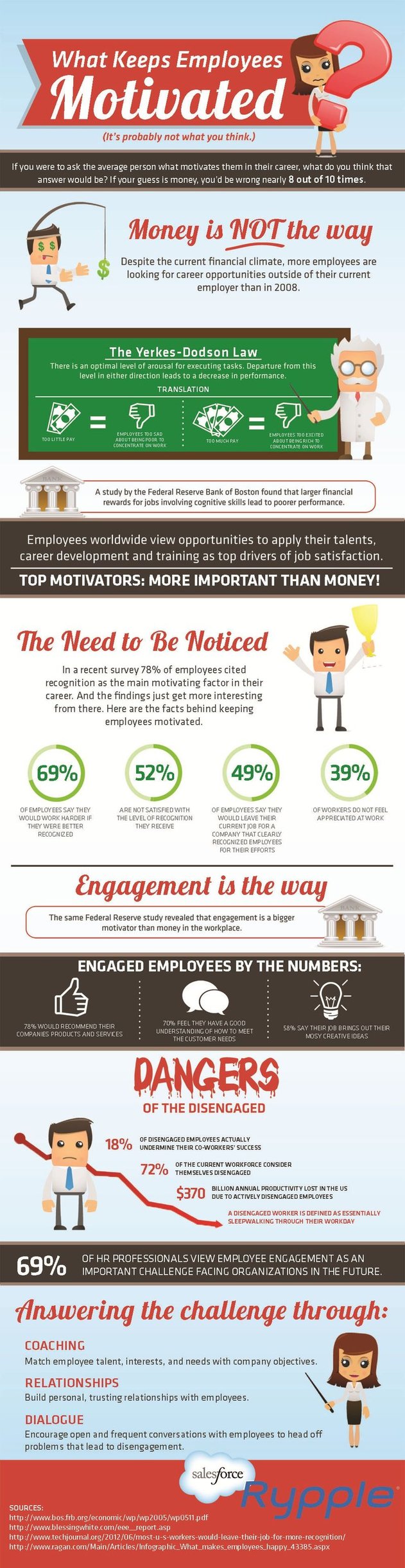 motivate employees infographic.jpg