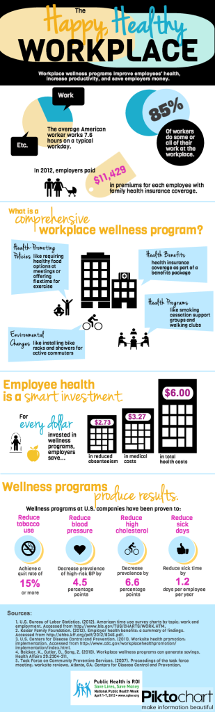 employee health program