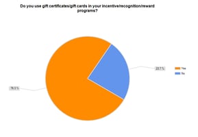 Pie chart graph