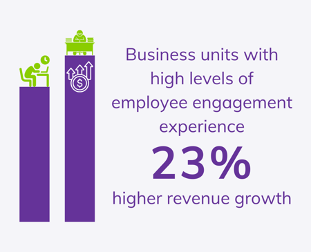 employee-engagement-gallup-infographc