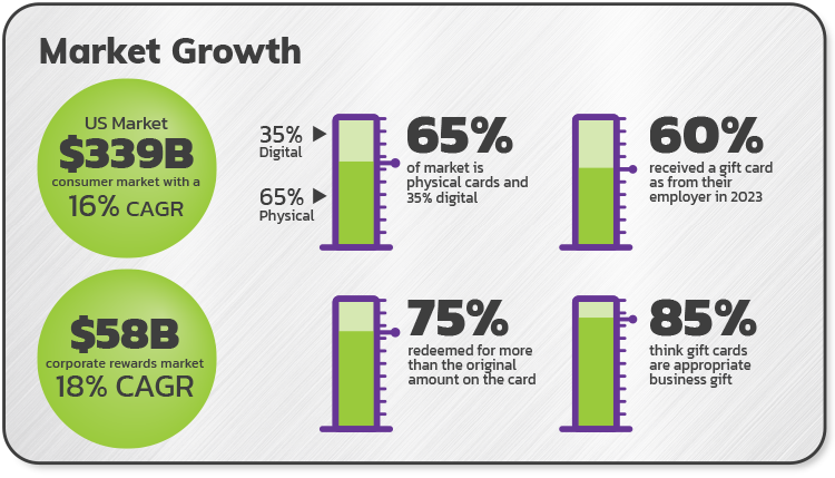 01_Market_Growth (1)