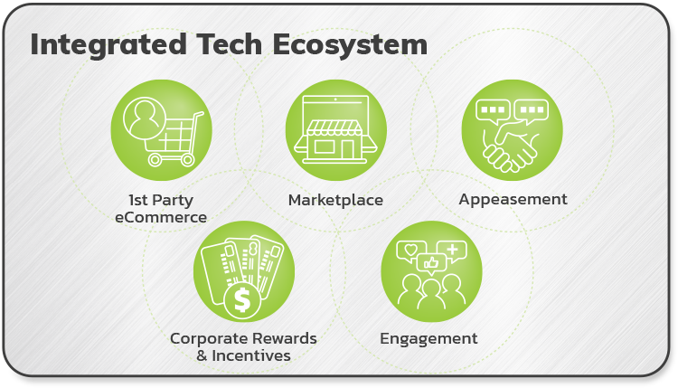 06_Integrated_Tech_Echosystem (1)