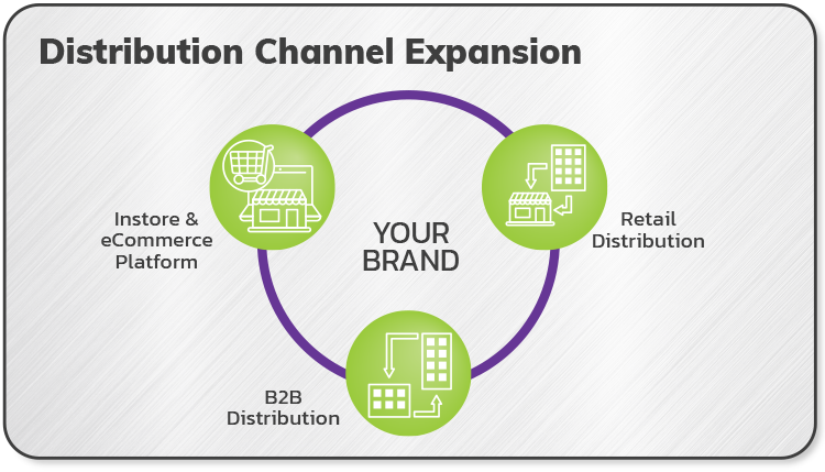 07_Distribution_Channel_Expansion (1)