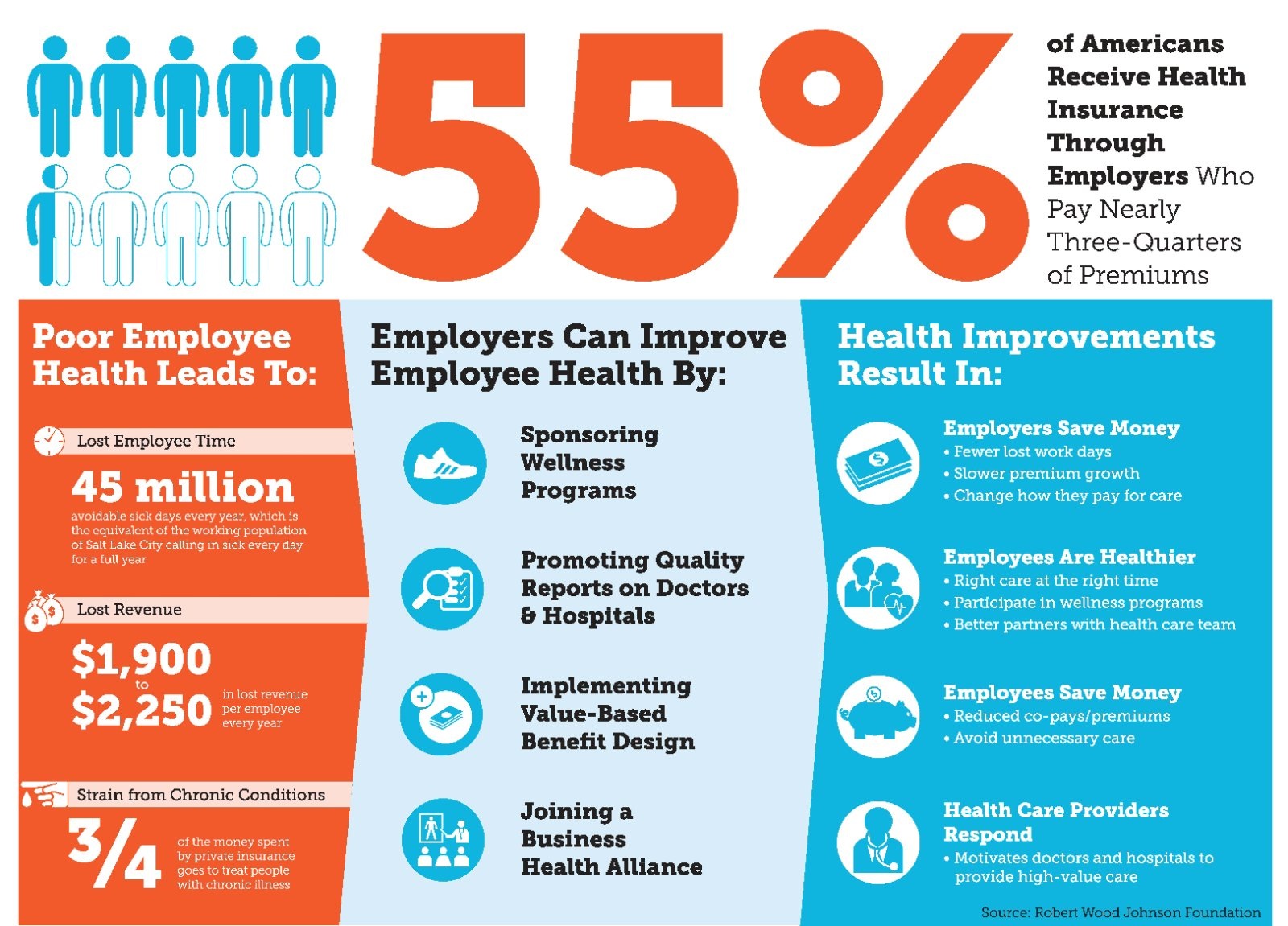 employee-wellness-programs-examples-plans-corporate-wellness-incentive