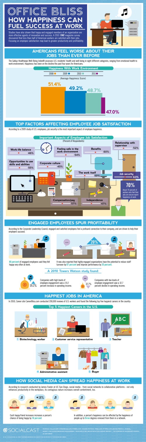 Create a Happy Environment in Your Office...It Pays Off